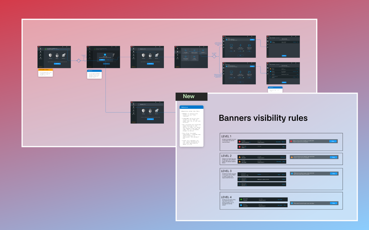 Avira Figma user flow and developer documentation