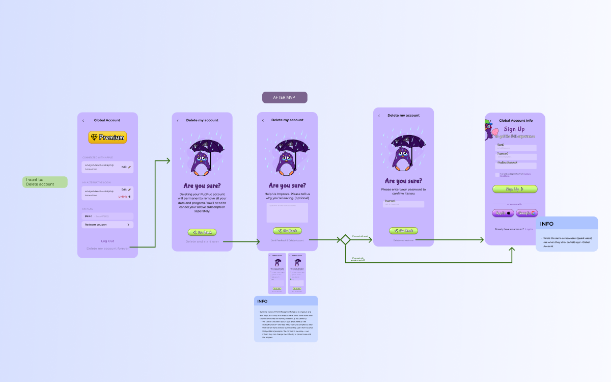 PucPuc Figma interaction flow for developer handoff